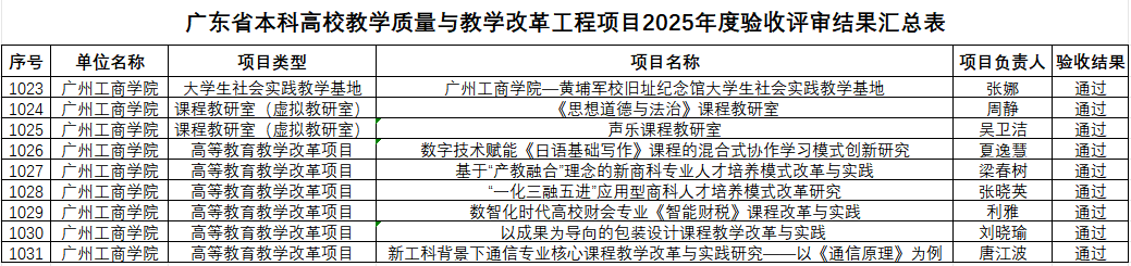 本次验收由广东省开云(中国)一站式服