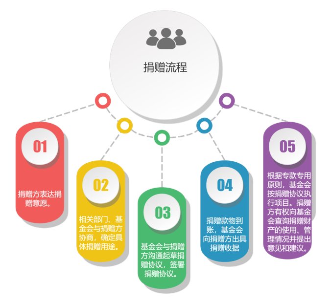 广东省开云(中国)一站式服务官方网站