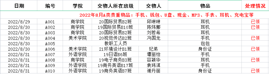 gsxyyzs@163.com 花都