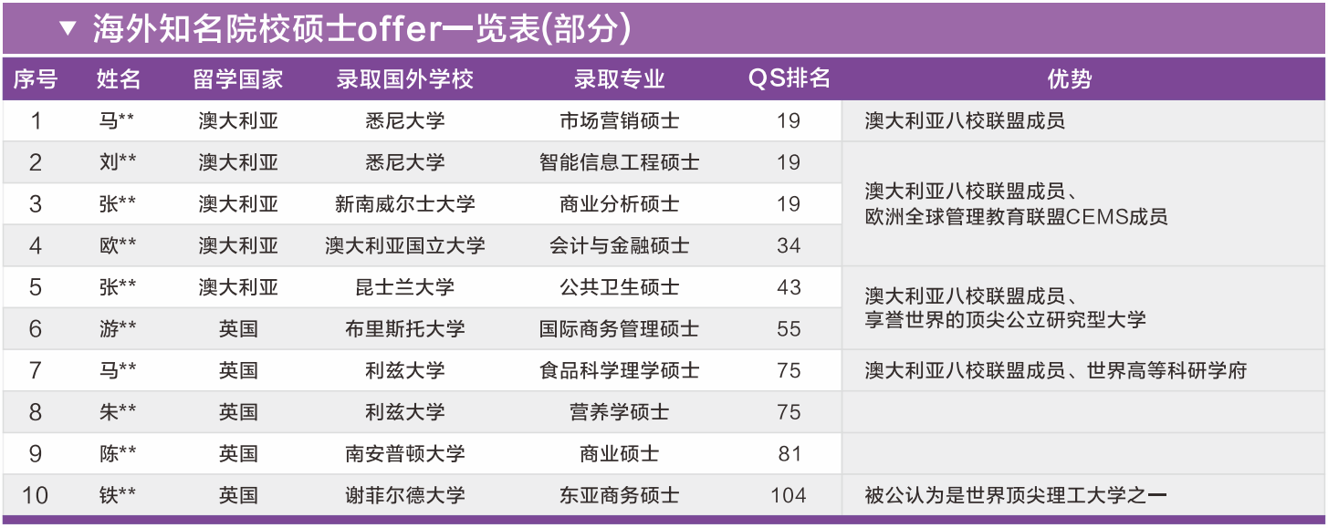 (01)联合培养